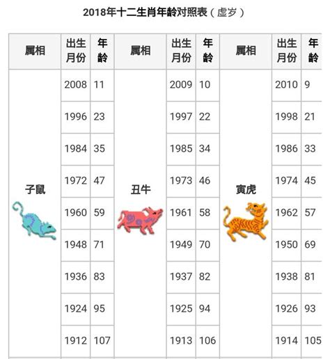 1967年生肖幾歲|【十二生肖年份】12生肖年齡對照表、今年生肖 